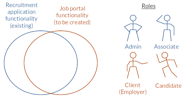 Honey, I Spawned a Kid | Smart Product Customization