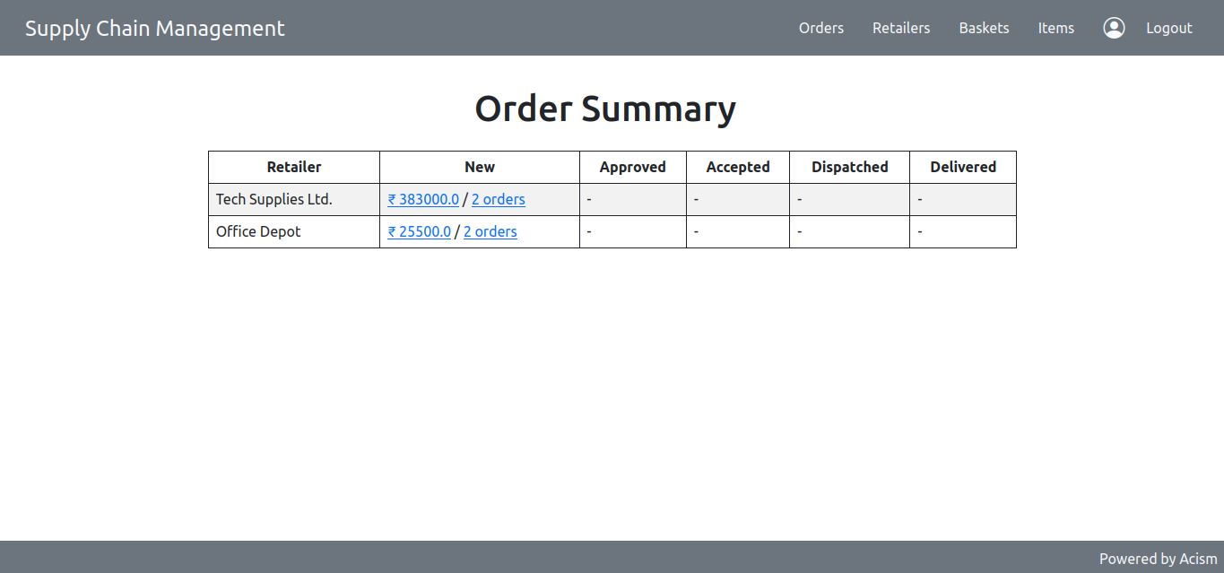 Orders