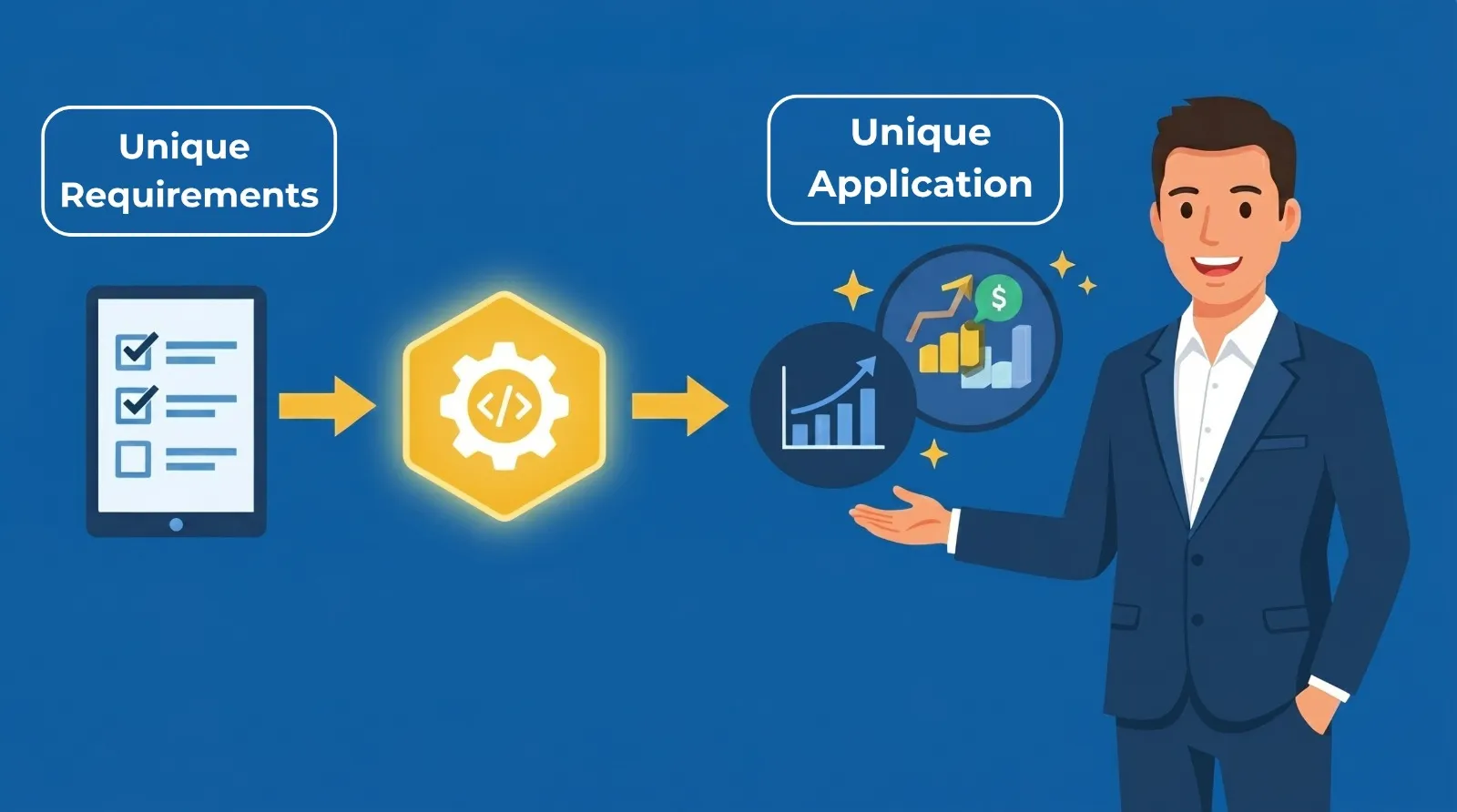 Custom Application Development Solutions - Tailor-Made Software for Business Needs