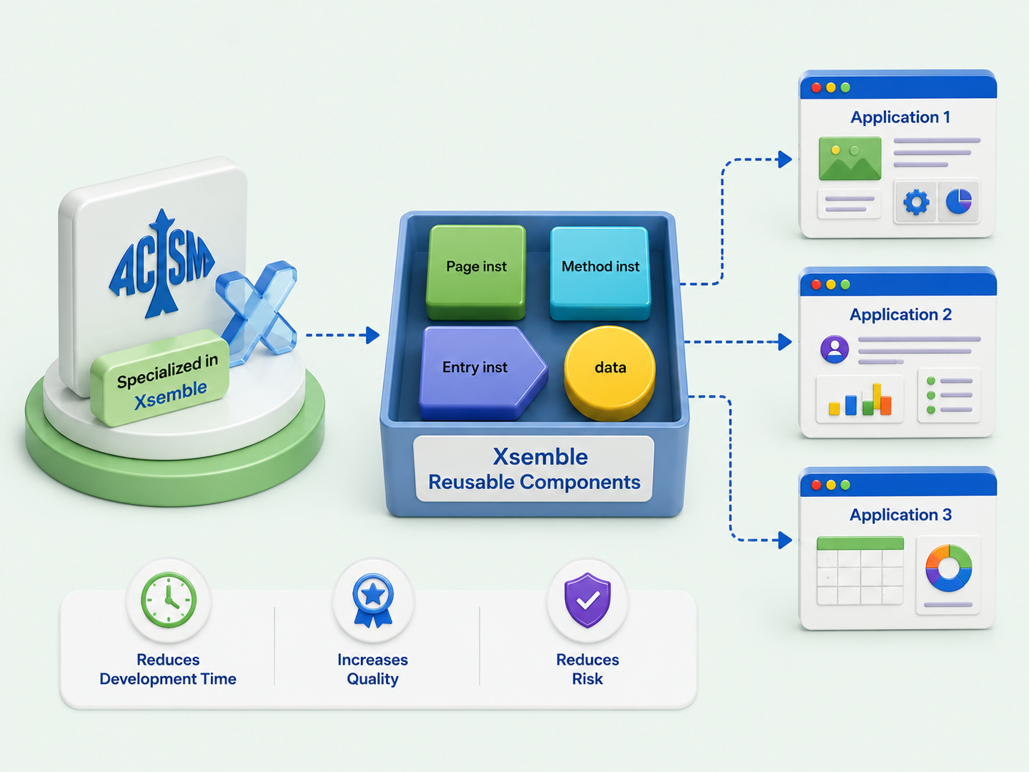 Reusable Components