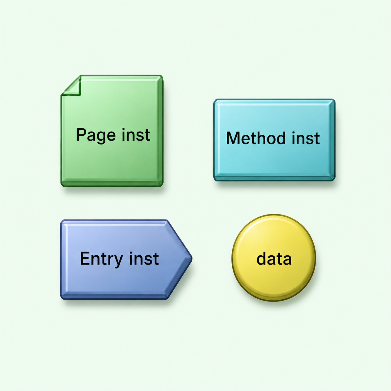 Reusable Components