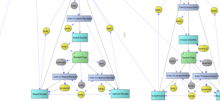 Visual Modeling of ERP Processes